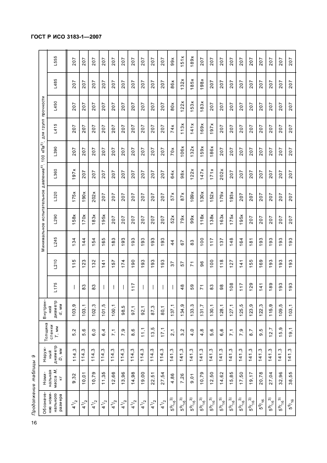 ГОСТ Р ИСО 3183-1-2007