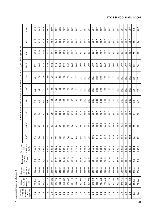 ГОСТ Р ИСО 3183-1-2007