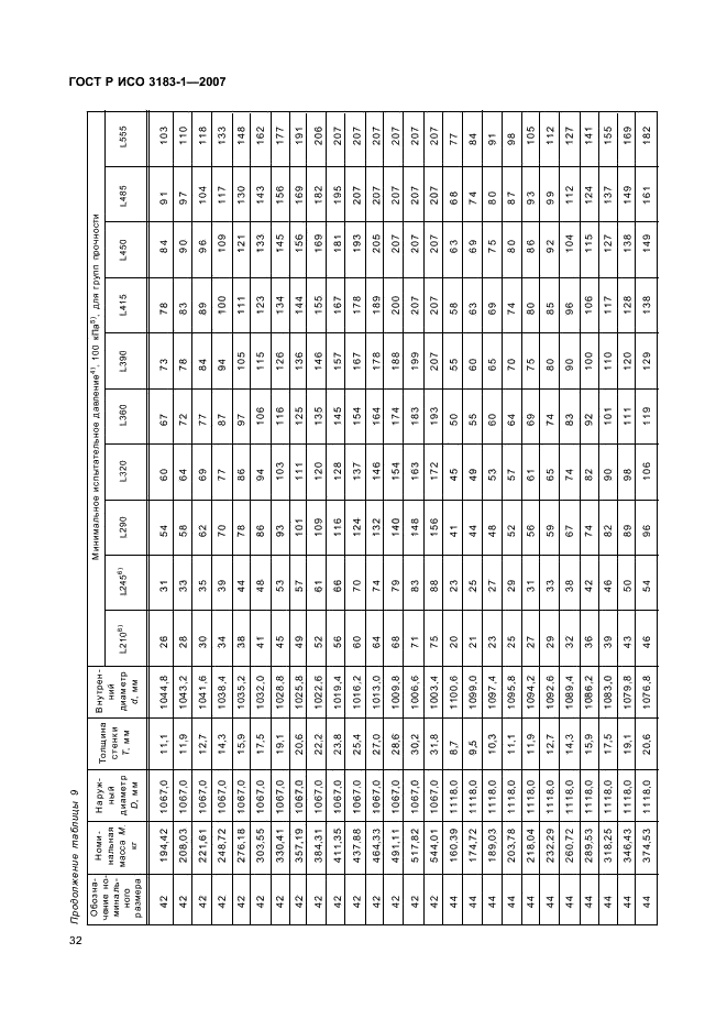 ГОСТ Р ИСО 3183-1-2007