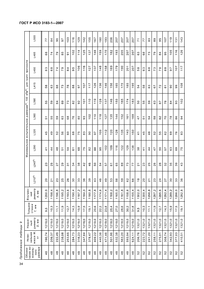 ГОСТ Р ИСО 3183-1-2007