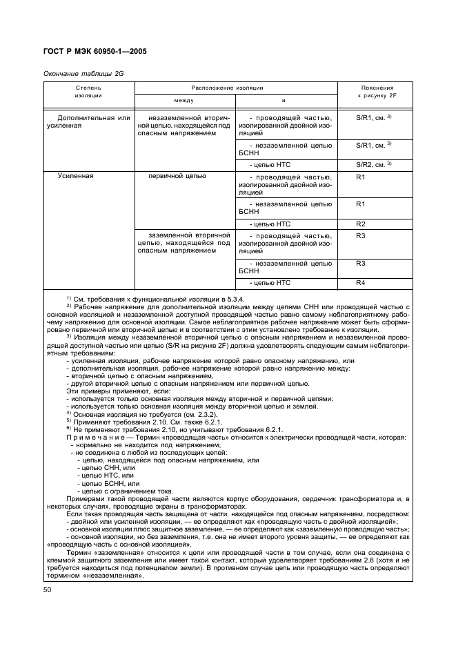 ГОСТ Р МЭК 60950-1-2005