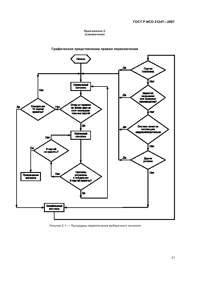 ГОСТ Р ИСО 21247-2007