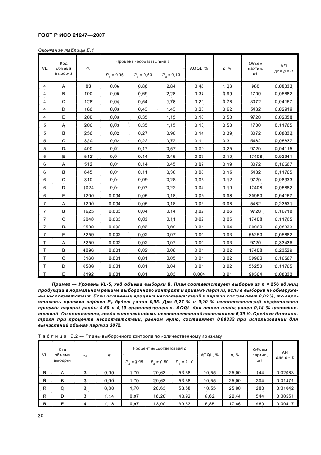 ГОСТ Р ИСО 21247-2007