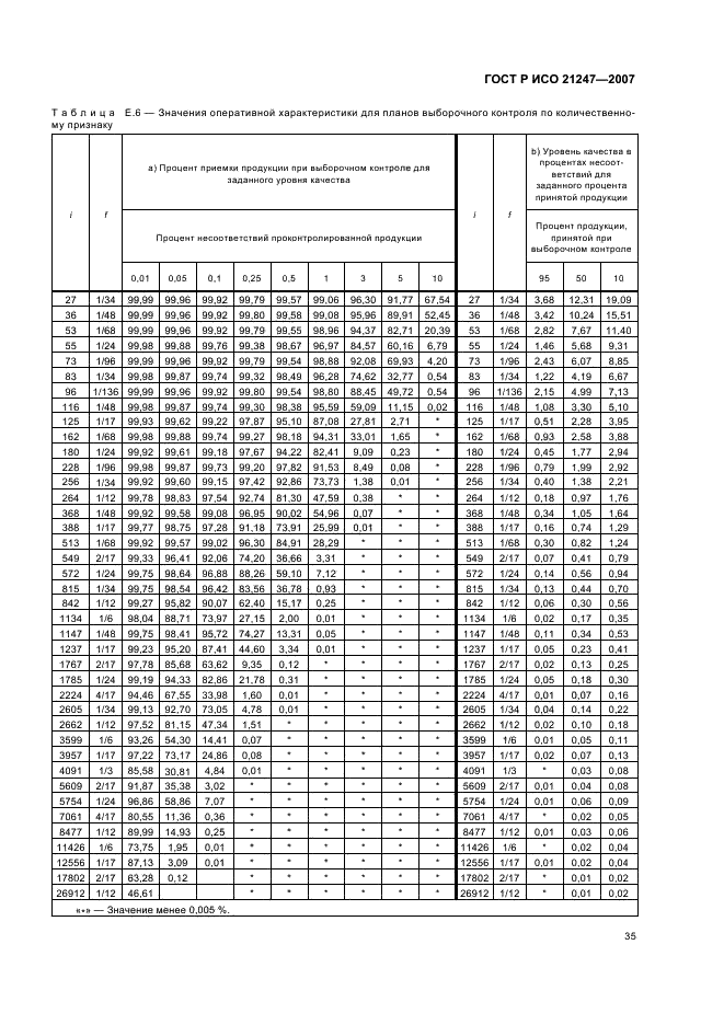 ГОСТ Р ИСО 21247-2007