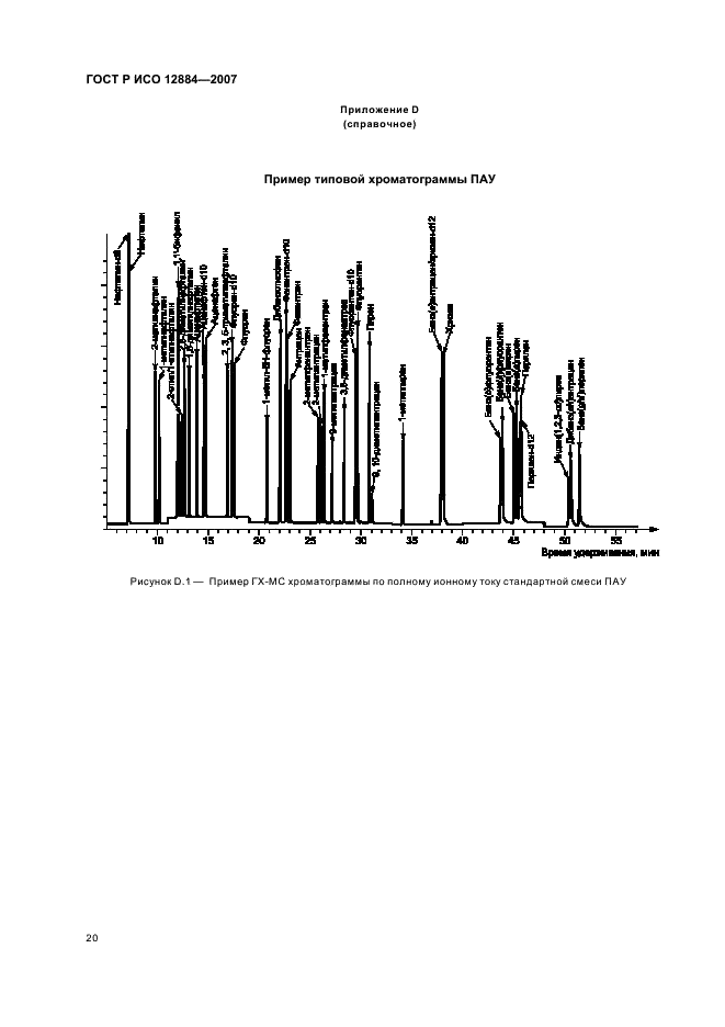 ГОСТ Р ИСО 12884-2007