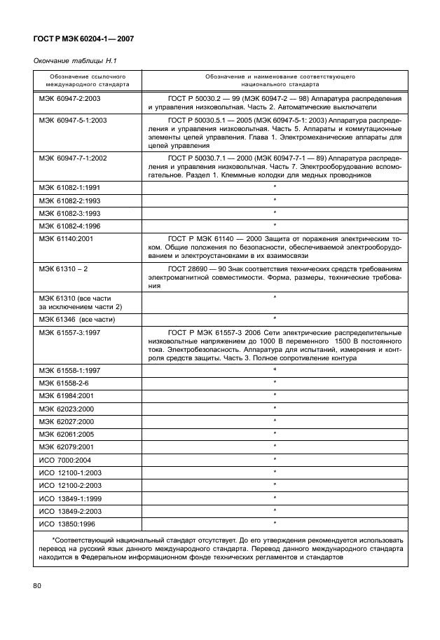 ГОСТ Р МЭК 60204-1-2007