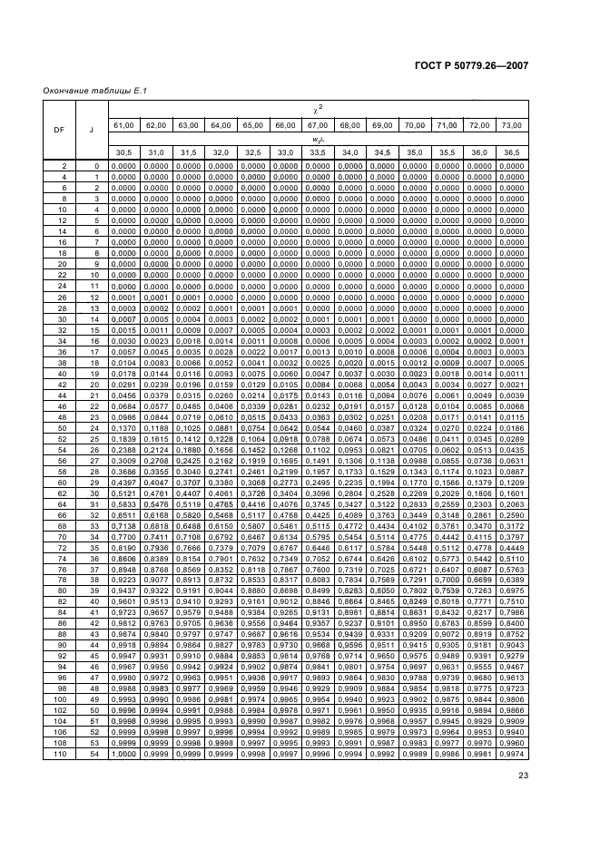 ГОСТ Р 50779.26-2007