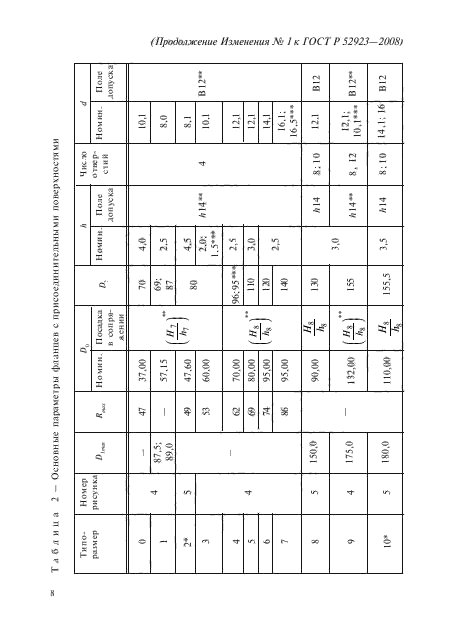 ГОСТ Р 52923-2008