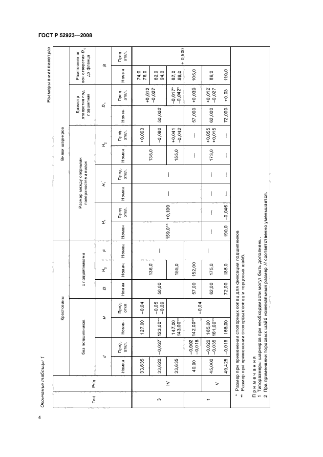 ГОСТ Р 52923-2008