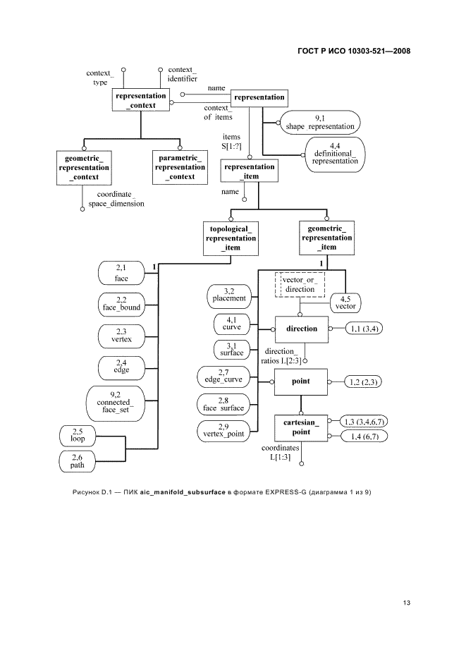 ГОСТ Р ИСО 10303-521-2008