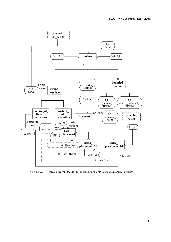 ГОСТ Р ИСО 10303-523-2008