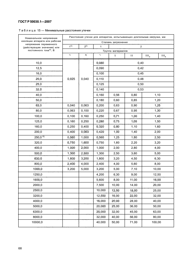 ГОСТ Р 50030.1-2007