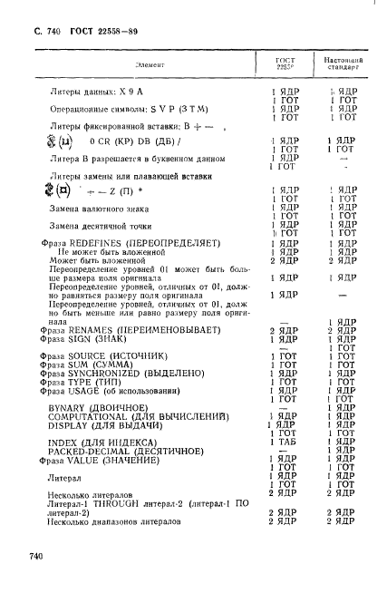 ГОСТ 22558-89