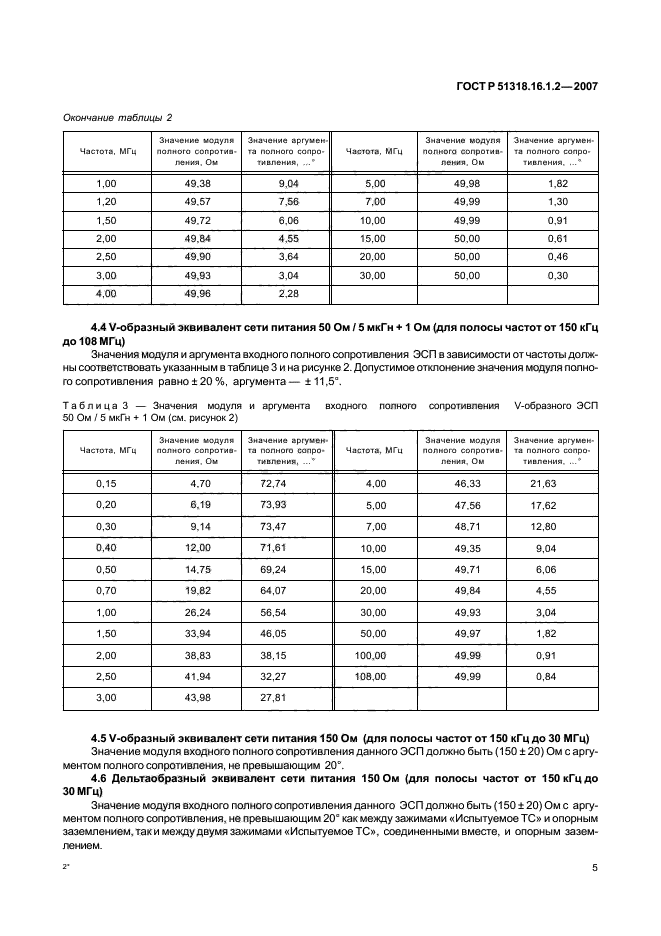 ГОСТ Р 51318.16.1.2-2007