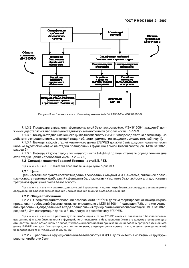 ГОСТ Р МЭК 61508-2-2007