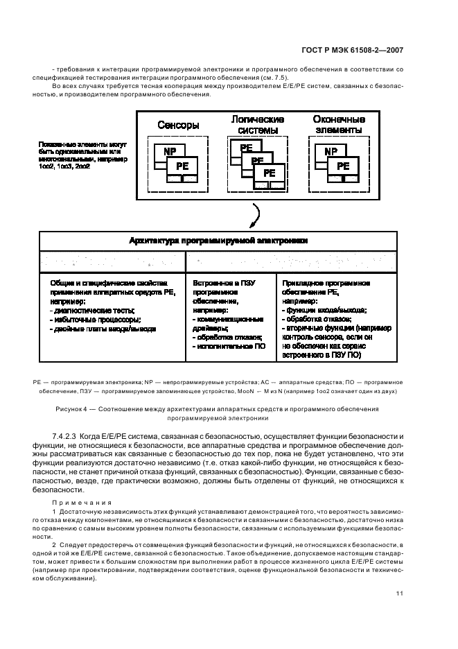 ГОСТ Р МЭК 61508-2-2007