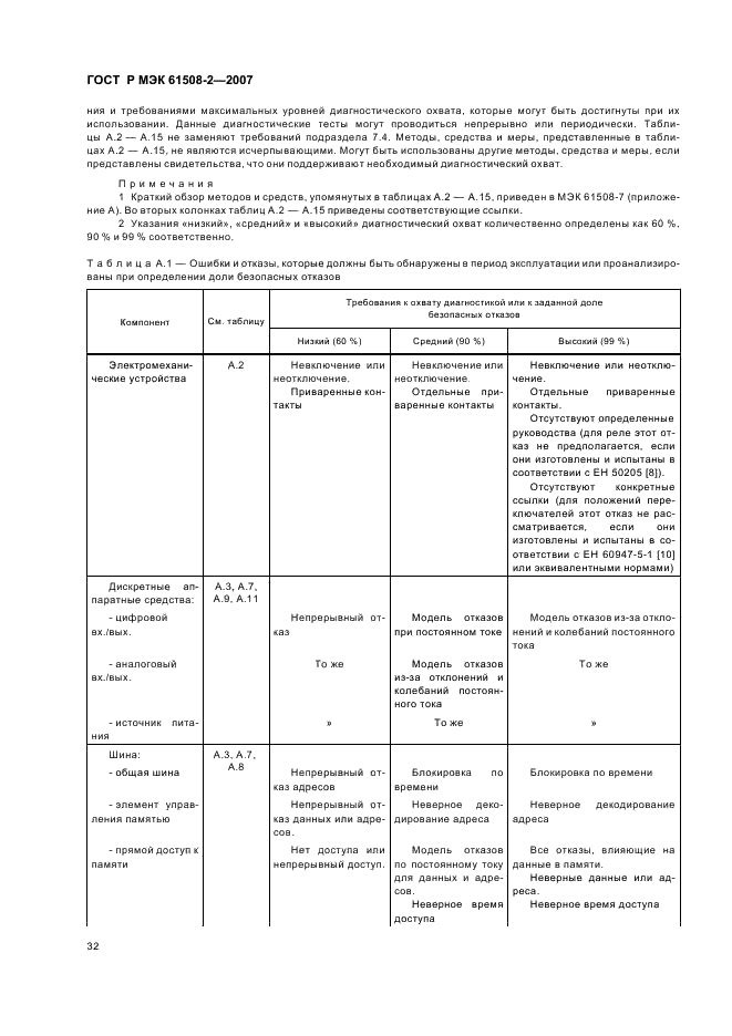 ГОСТ Р МЭК 61508-2-2007