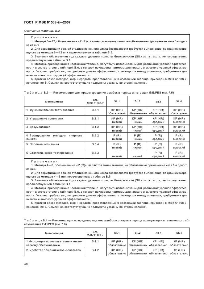 ГОСТ Р МЭК 61508-2-2007