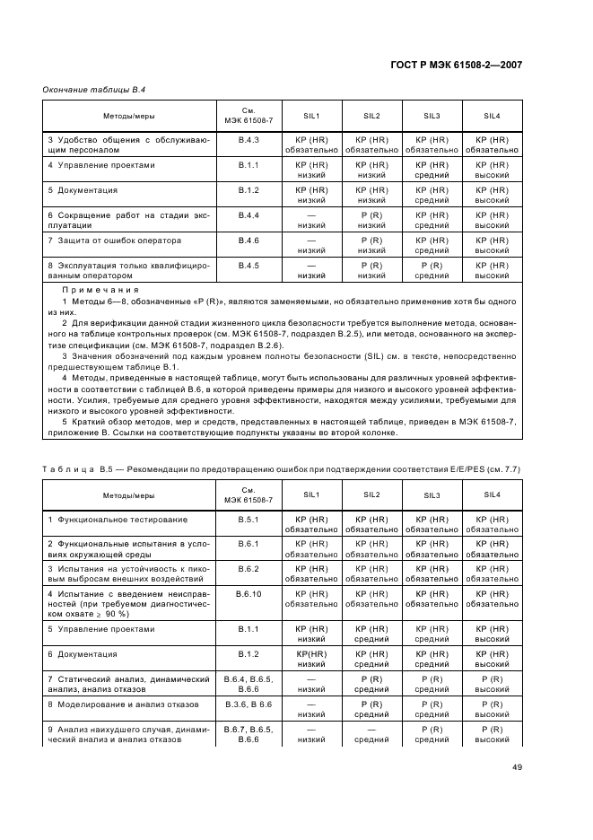 ГОСТ Р МЭК 61508-2-2007