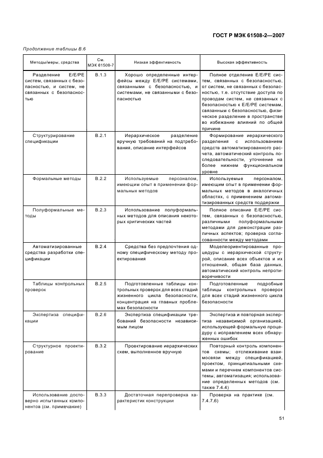 ГОСТ Р МЭК 61508-2-2007