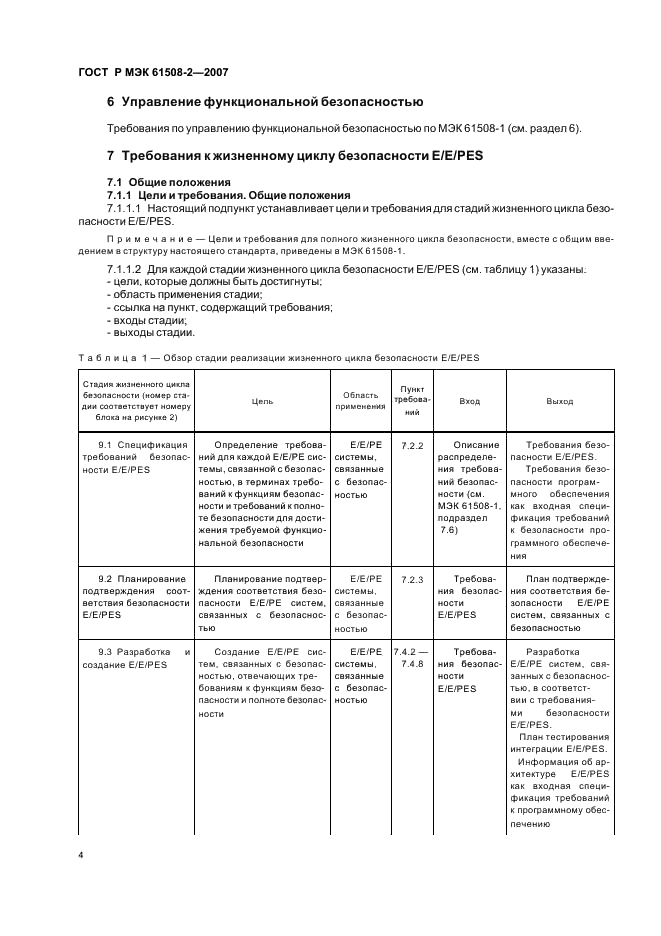 ГОСТ Р МЭК 61508-2-2007