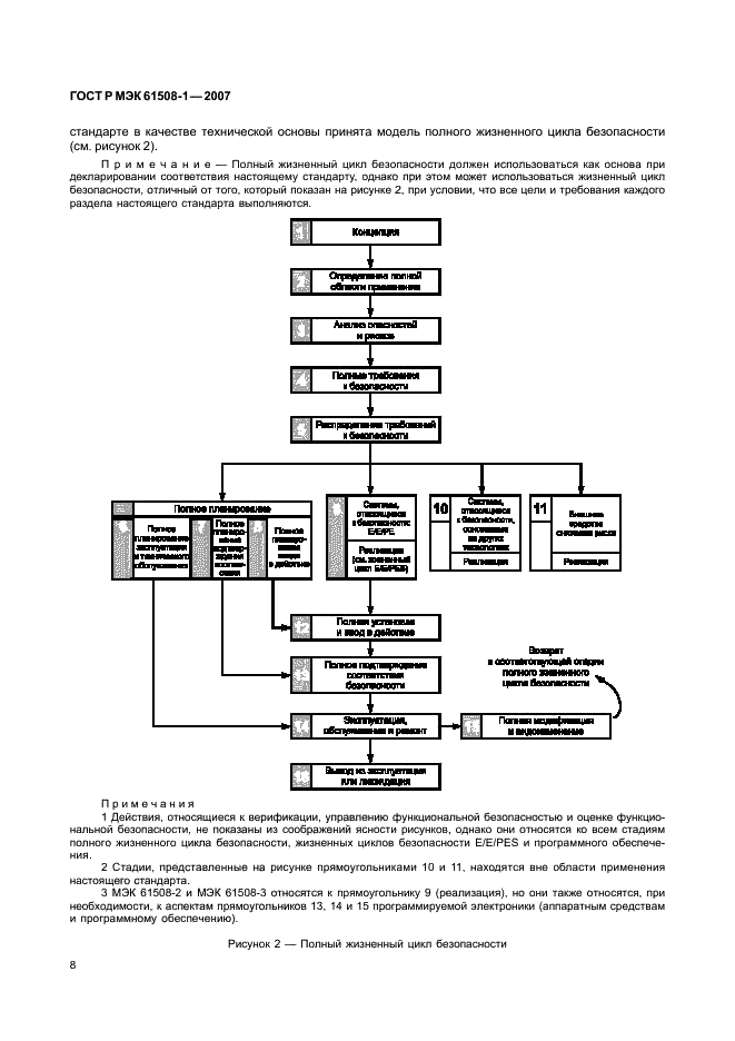 ГОСТ Р МЭК 61508-1-2007
