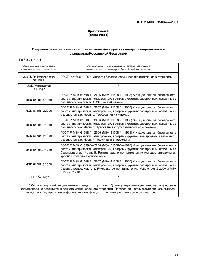 ГОСТ Р МЭК 61508-7-2007