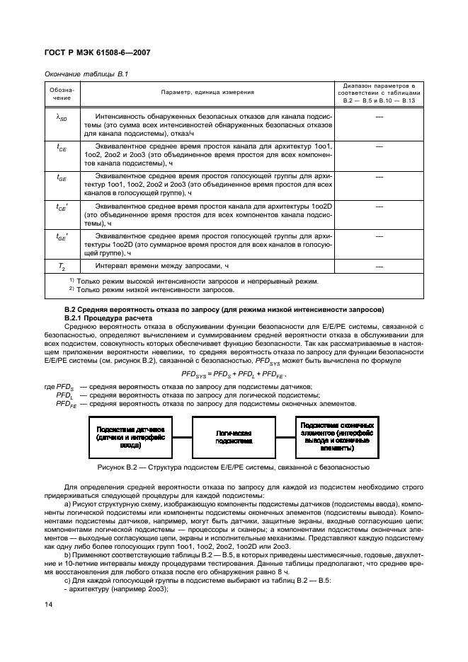 ГОСТ Р МЭК 61508-6-2007