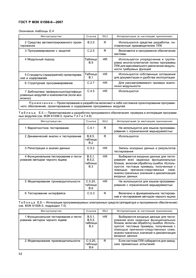 ГОСТ Р МЭК 61508-6-2007