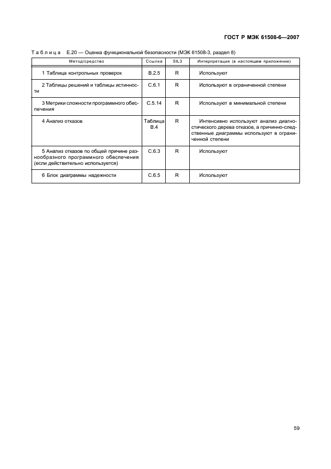 ГОСТ Р МЭК 61508-6-2007