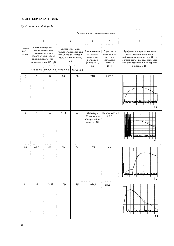 ГОСТ Р 51318.16.1.1-2007