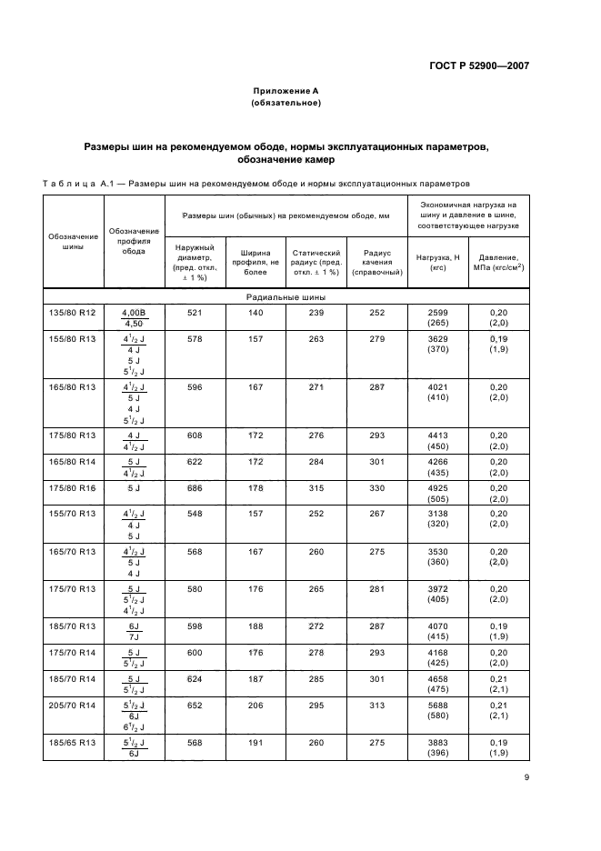 ГОСТ Р 52900-2007