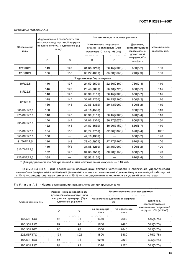 ГОСТ Р 52899-2007