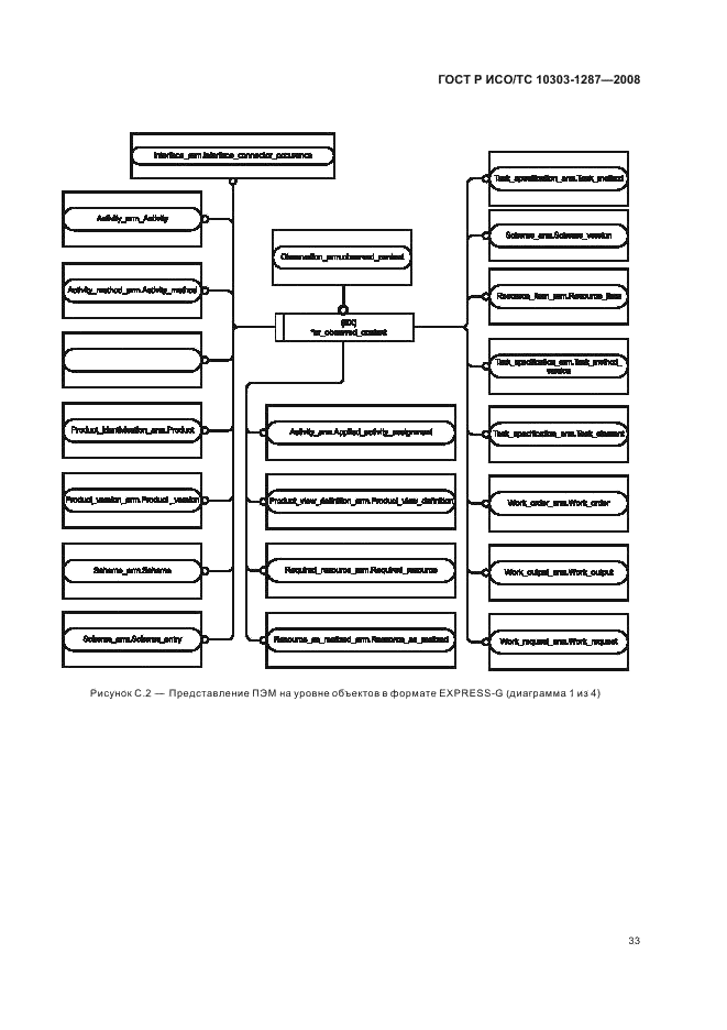 ГОСТ Р ИСО/ТС 10303-1287-2008