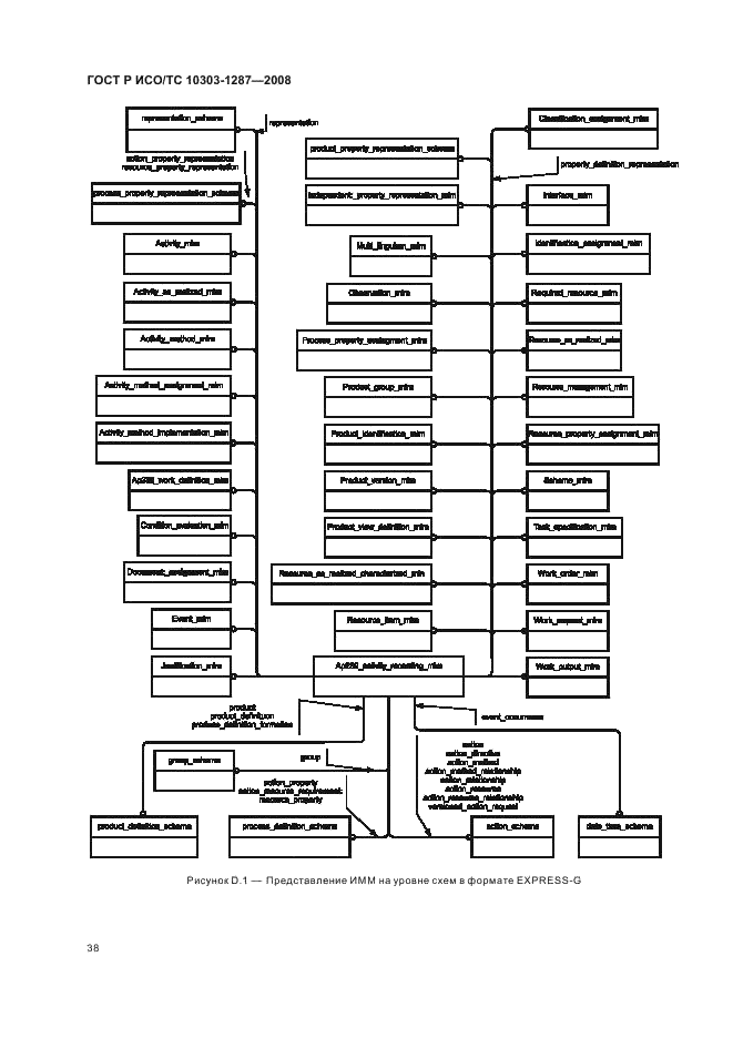 ГОСТ Р ИСО/ТС 10303-1287-2008