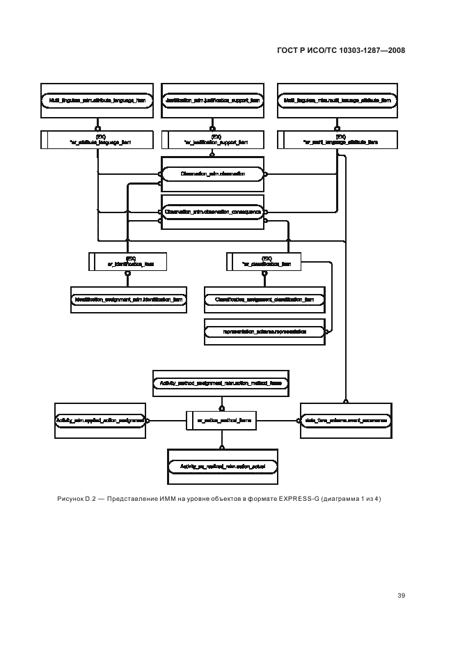 ГОСТ Р ИСО/ТС 10303-1287-2008