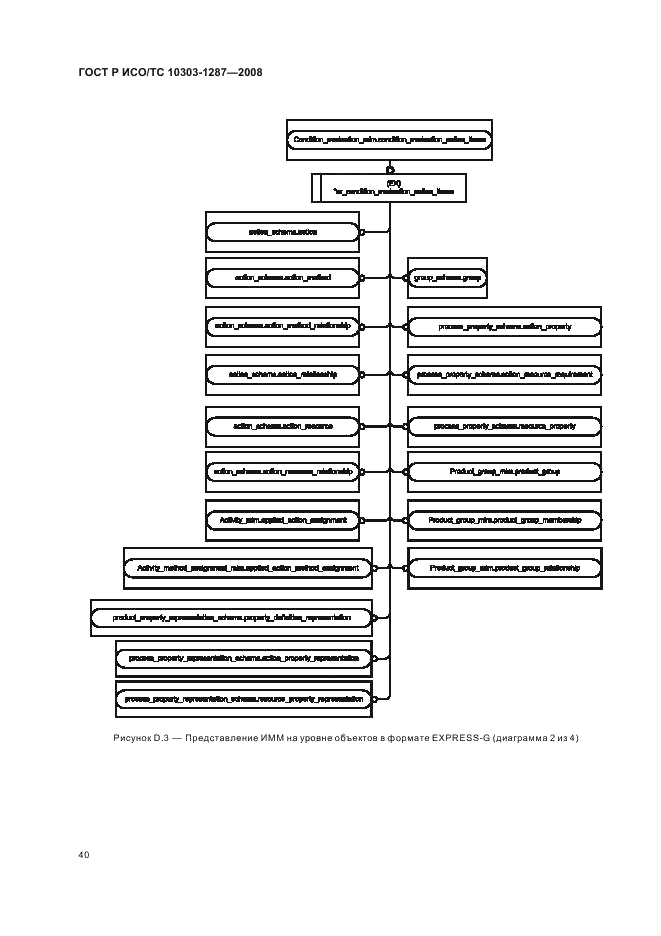 ГОСТ Р ИСО/ТС 10303-1287-2008