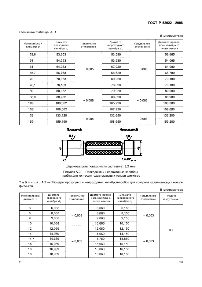 ГОСТ Р 52922-2008