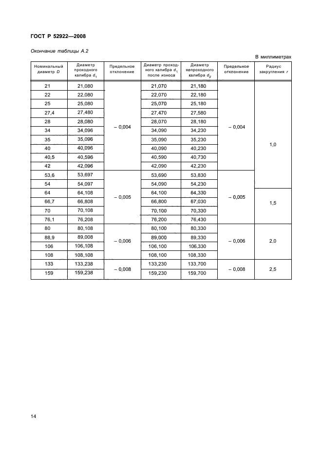 ГОСТ Р 52922-2008