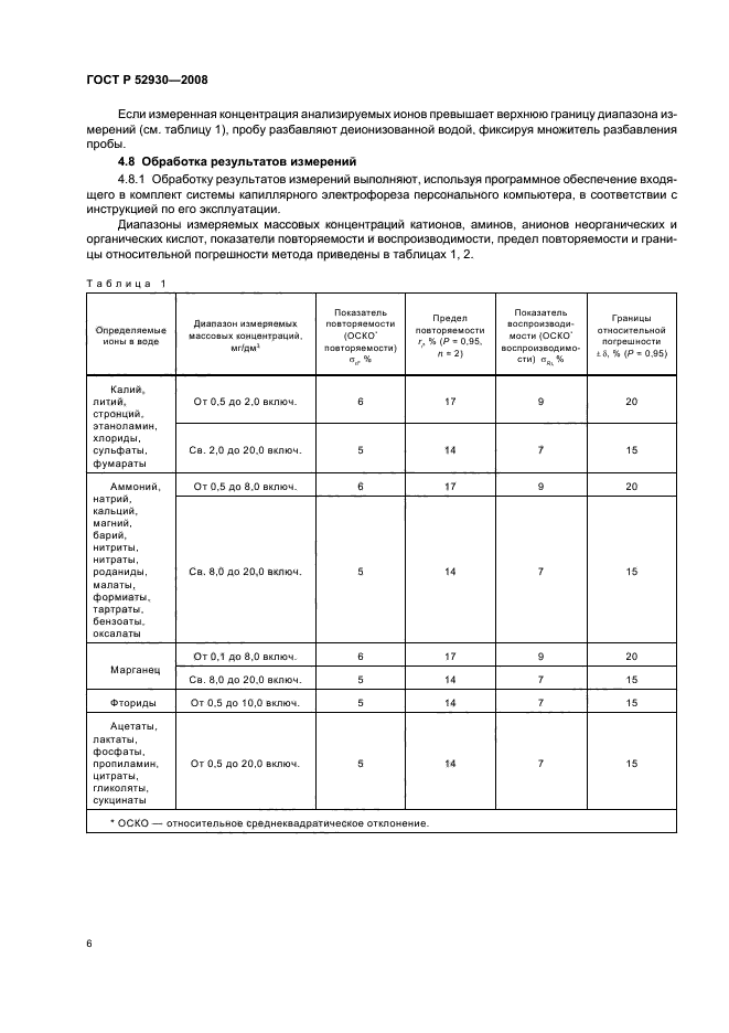 ГОСТ Р 52930-2008