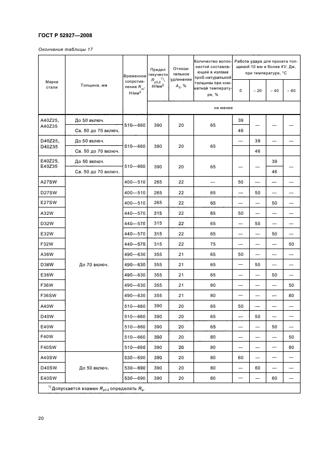 ГОСТ Р 52927-2008