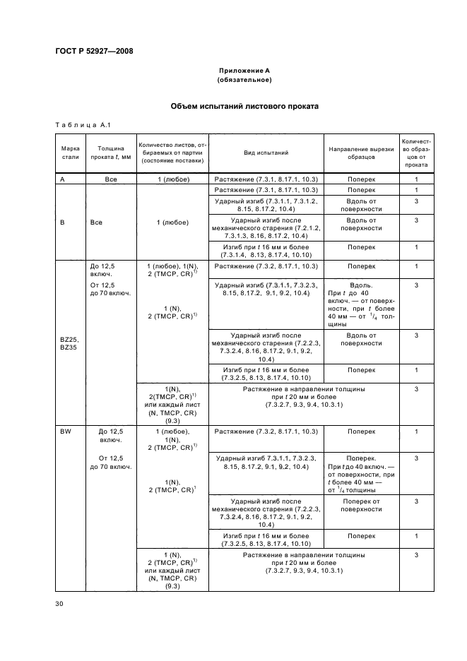 ГОСТ Р 52927-2008