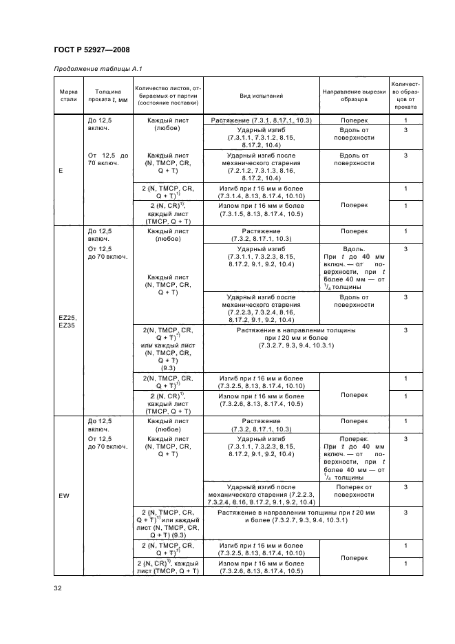 ГОСТ Р 52927-2008