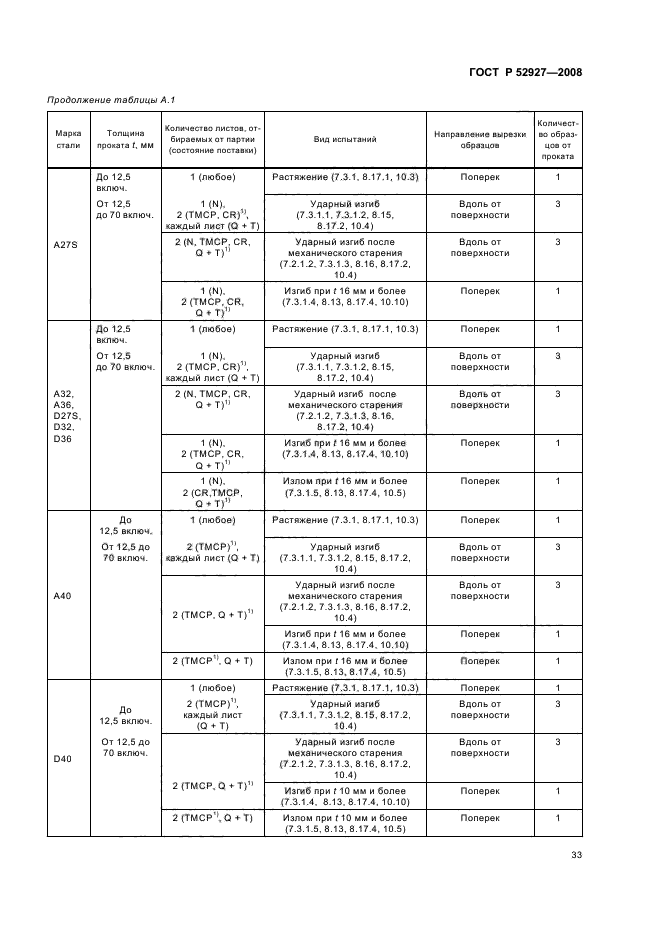 ГОСТ Р 52927-2008