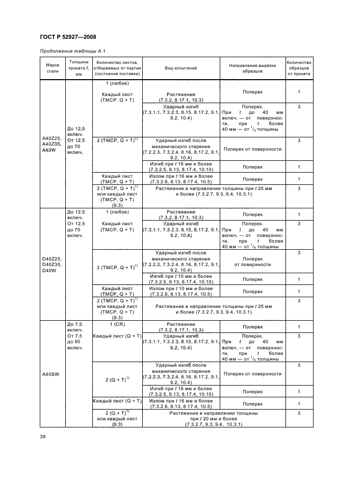 ГОСТ Р 52927-2008