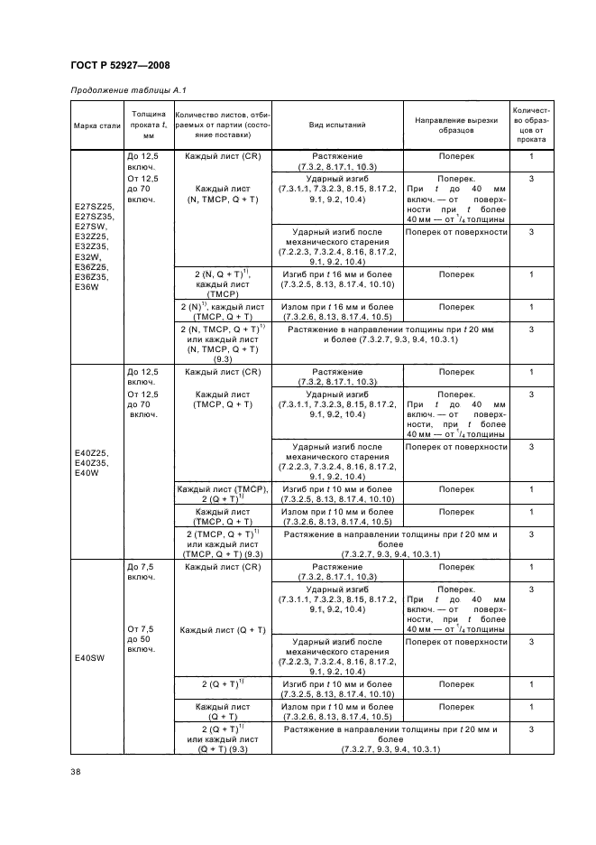 ГОСТ Р 52927-2008