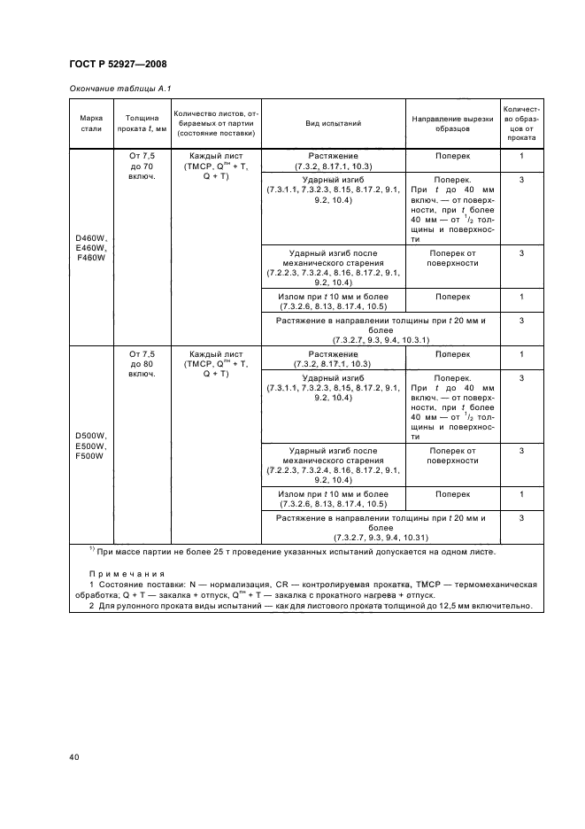 ГОСТ Р 52927-2008