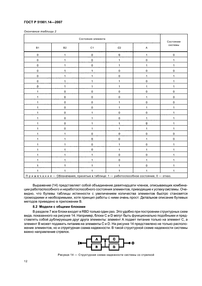 ГОСТ Р 51901.14-2007