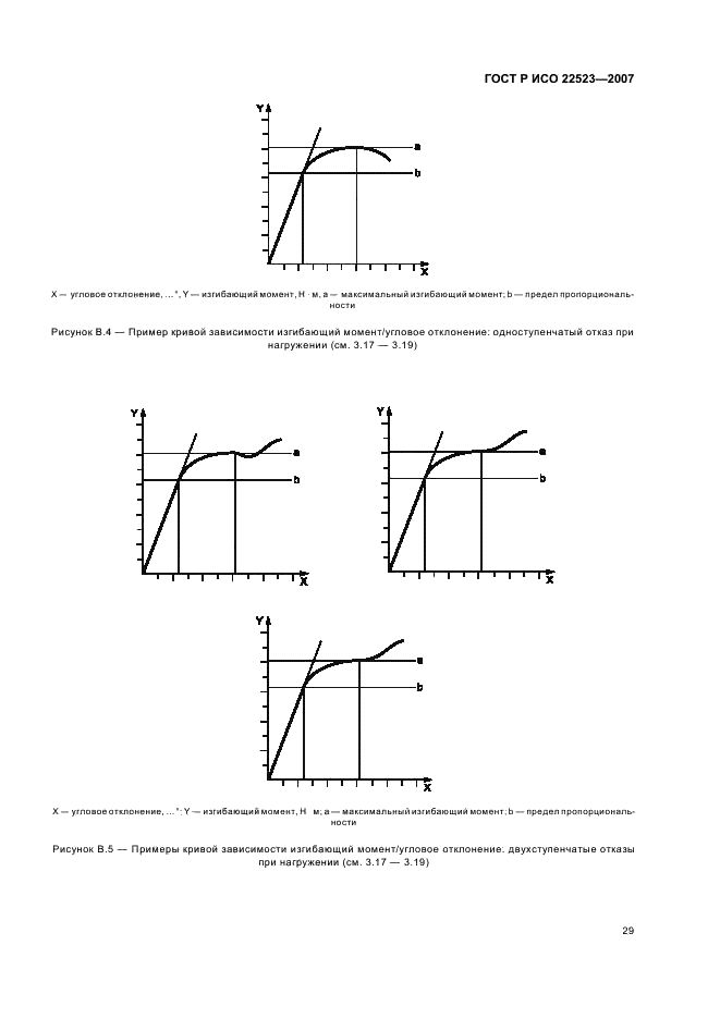 ГОСТ Р ИСО 22523-2007