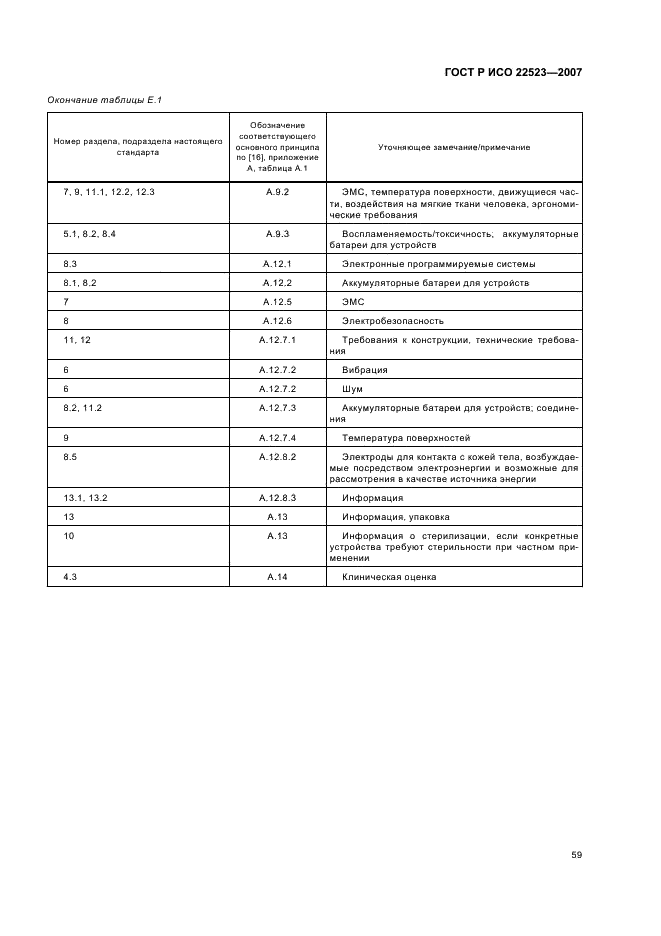 ГОСТ Р ИСО 22523-2007